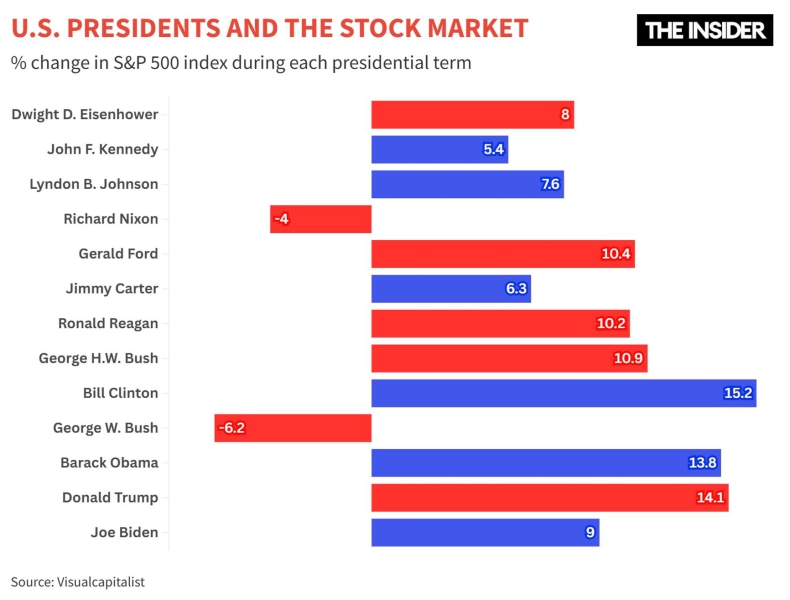 An elephant riding a donkey: The economy Joe Biden left to Trump