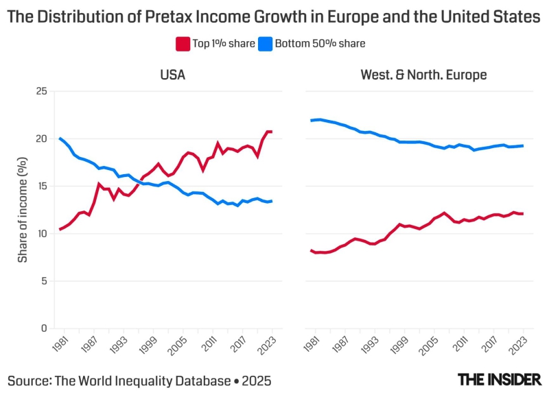 Keep Elon Musk’s hands out of my Medicare: Why Europe isn’t rushing to be like America