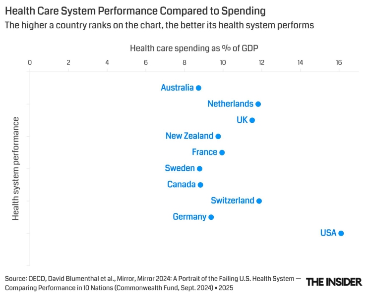 Keep Elon Musk’s hands out of my Medicare: Why Europe isn’t rushing to be like America