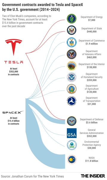 Rise of the broligarch: The evolution of Elon Musk