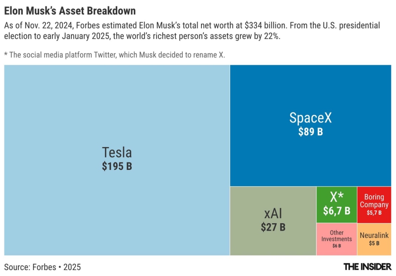 Rise of the broligarch: The evolution of Elon Musk