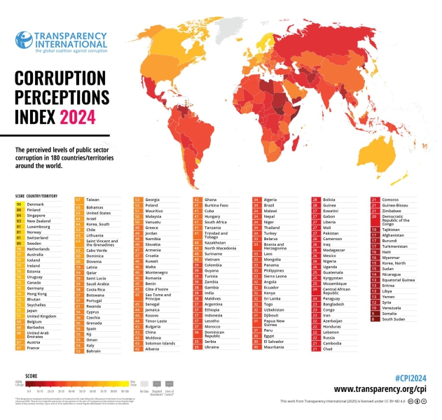 Russia drops to 154th in Transparency International&#x27;s Corruption Perceptions Index — its worst ranking ever