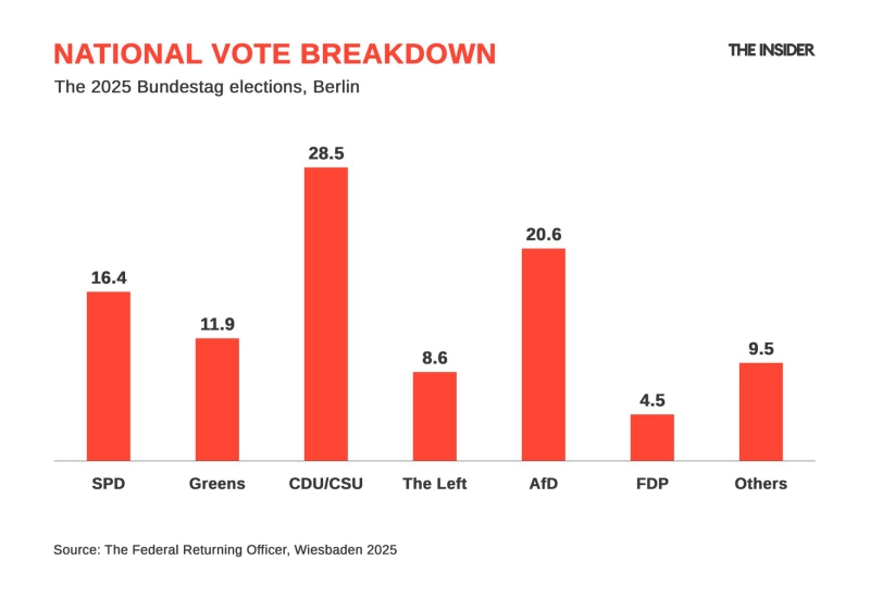 A nation of two minds: Another East-West rift in Germany, new coalition in the making