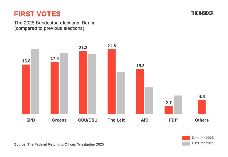 A nation of two minds: Another East-West rift in Germany, new coalition in the making