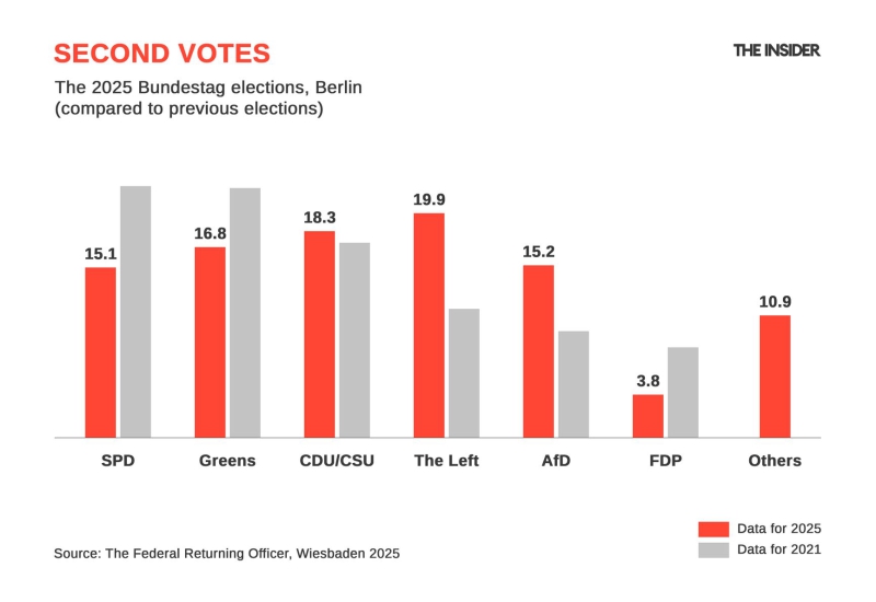 A nation of two minds: Another East-West rift in Germany, new coalition in the making