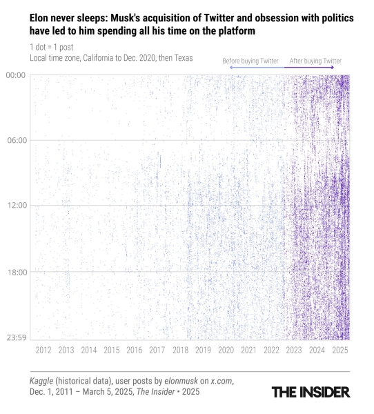 Poster boy: Six instances of Kremlin disinformation amplified through Elon Musk’s social network