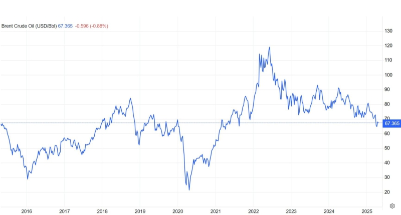 Crude reality: Predictions of cheap oil may spell doom for OPEC+ — and for the Russian budget