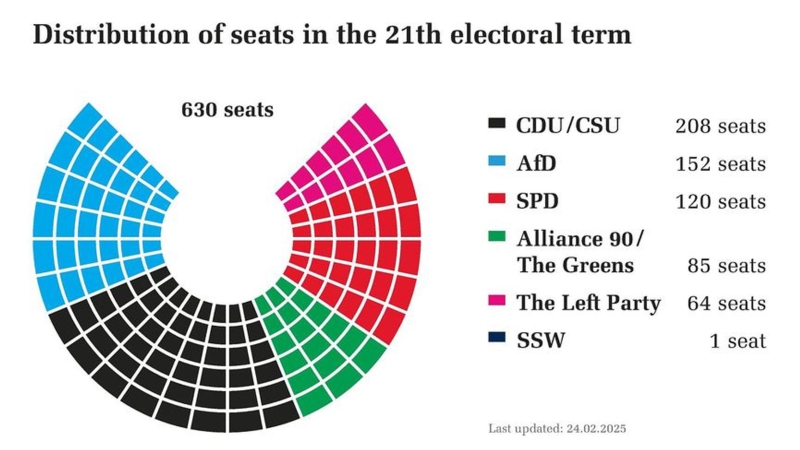 A frightening “alternative”: Germany’s far-right AfD is leading national polls for the first time in the country’s postwar history