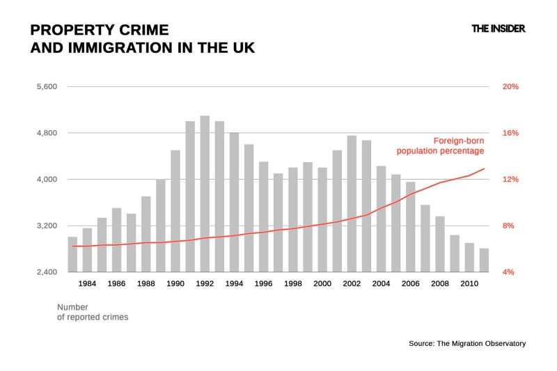 Migrant Libel: Explaining and debunking the myth about immigration driving up crime rates