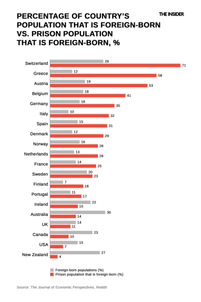 Migrant Libel: Explaining and debunking the myth about immigration driving up crime rates