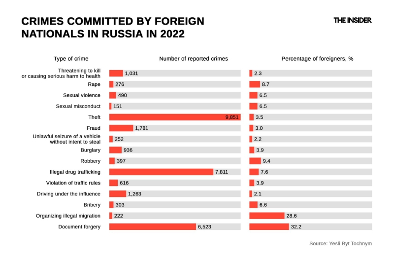 Migrant Libel: Explaining and debunking the myth about immigration driving up crime rates