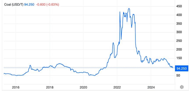 Mine over matter: Russia’s coal industry is collapsing — and no one is ready for it