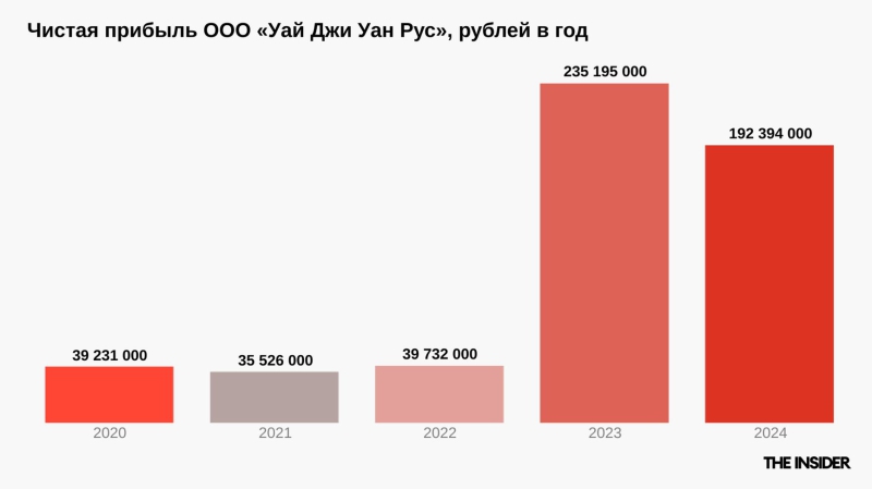 In 2024, Russia relied on South Korea’s YG-1 for $13M in defense-grade tooling