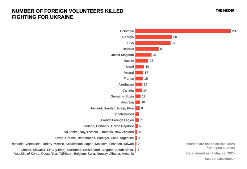 Our name is not Legion: Why so few foreign volunteers are fighting for Ukraine