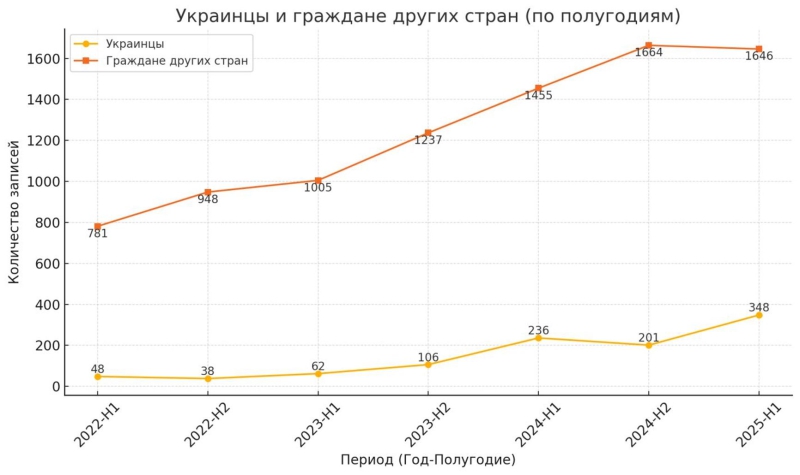 Over 1,000 Ukrainians added to Russia’s “list of terrorists and extremists” since 2022
