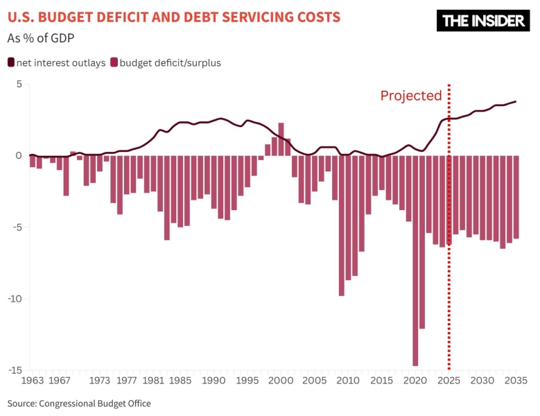 Promises made, promises broken. Why Trump and Musk failed to deliver on their budget pledges