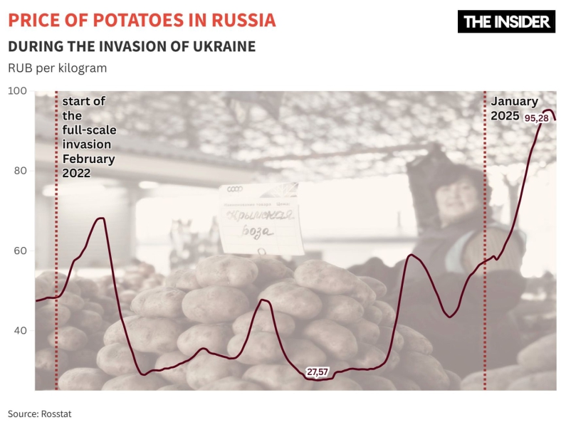 The hundred-ruble tuber: How potatoes became Russia&#x27;s posh produce