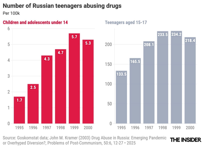 A narcology cartel: How Russia’s former chief addiction psychiatrist built a profitable business from repressive drug policies