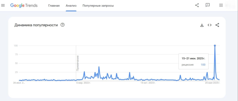 Bargaining, acceptance, recession: Why it&#x27;s getting harder to deny Russia&#x27;s economic downturn