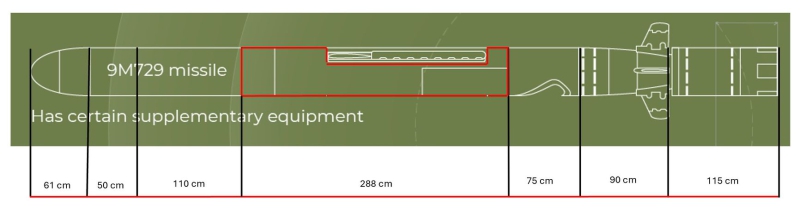 With neighbors like these: Russia’s deployment of intermediate-range missiles threatens a new arms race