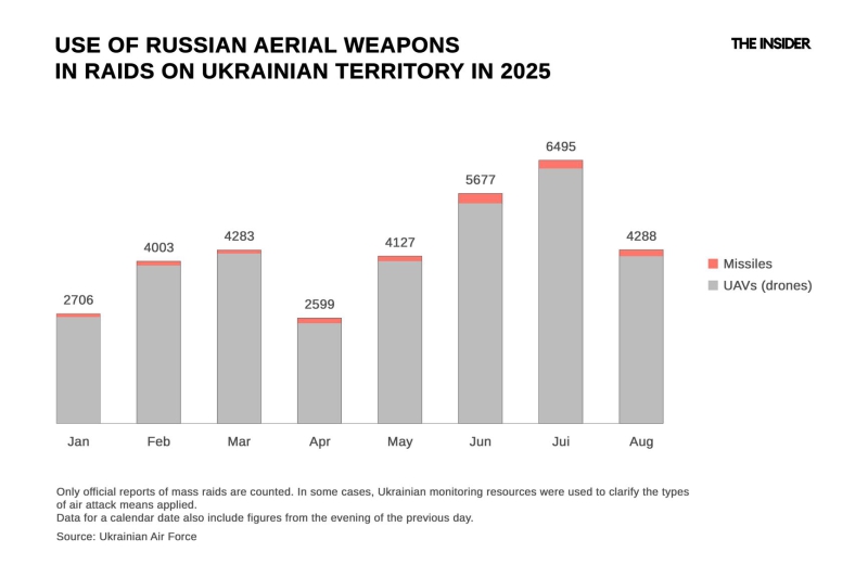 Caught in the “Spiderweb”: Ukraine’s successful June operation has driven the Russian bomber fleet into the Far East