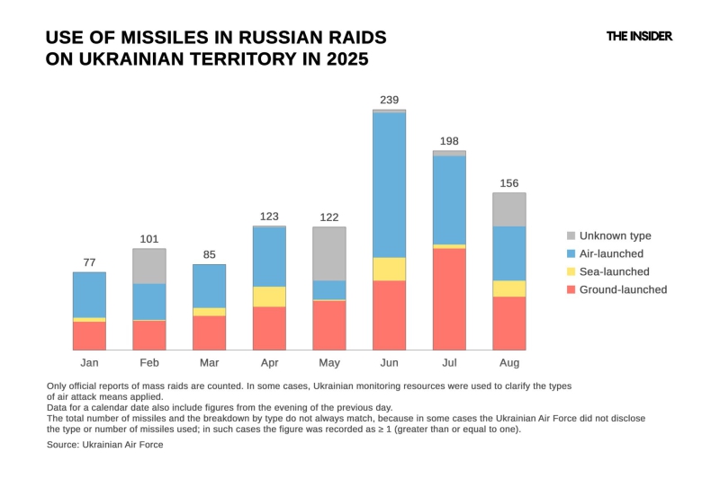 Caught in the “Spiderweb”: Ukraine’s successful June operation has driven the Russian bomber fleet into the Far East