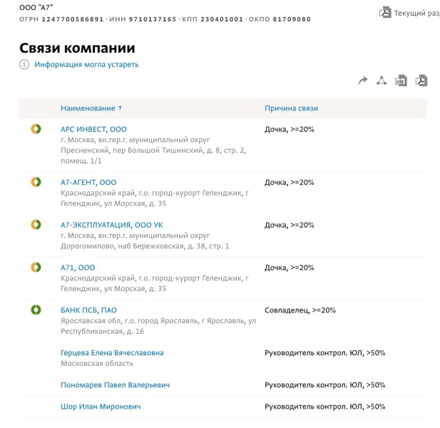 Kyrgyzstan’s Japarov protests sanctions on banks tied to Moldovan oligarch Ilan Shor, who gifted him a jet and launders money for Russia