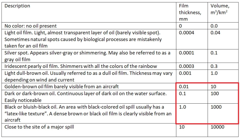 “Сontained” Black Sea oil spill drifting from Russia’s Novorossiysk toward occupied Crimea