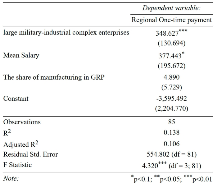 Tug of war profiteers: Russia’s military industry is decimating the country’s civilian workforce