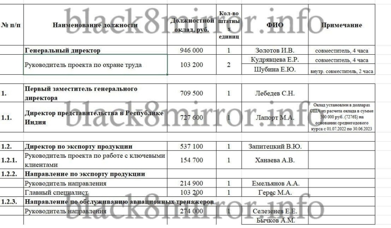 Black Mirror hackers release third batch of Rostec files covering Russia’s purchases of avionics for planes, helicopters, and UAVs from Iran
