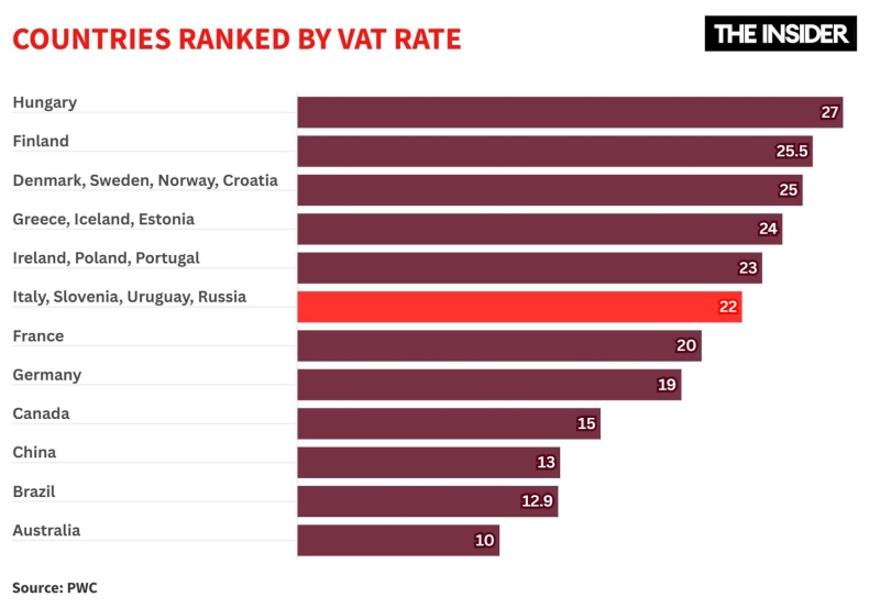 Budget of mass destruction: VAT hike signals Russia’s course toward prolonged war and economic decline