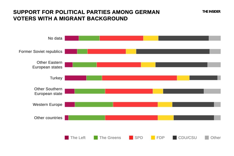 Bees against honey: why many immigrants oppose new waves of migration