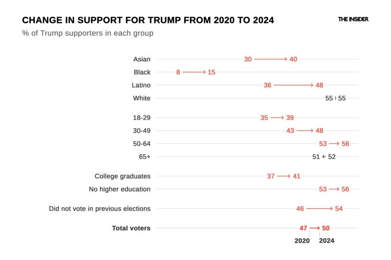 Bees against honey: why many immigrants oppose new waves of migration