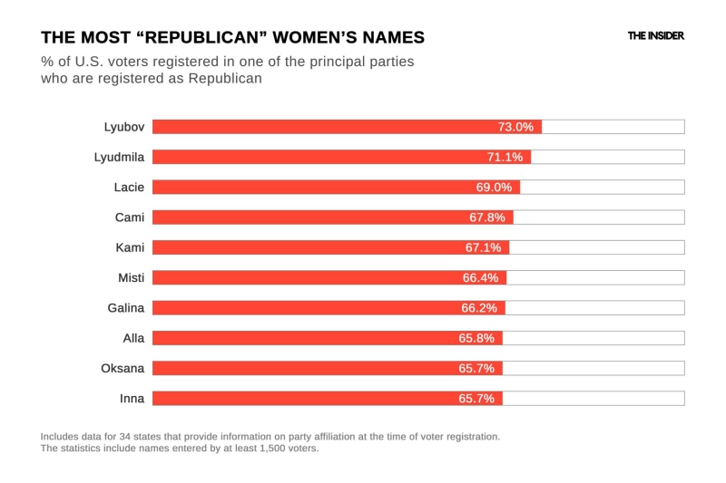 Bees against honey: why many immigrants oppose new waves of migration