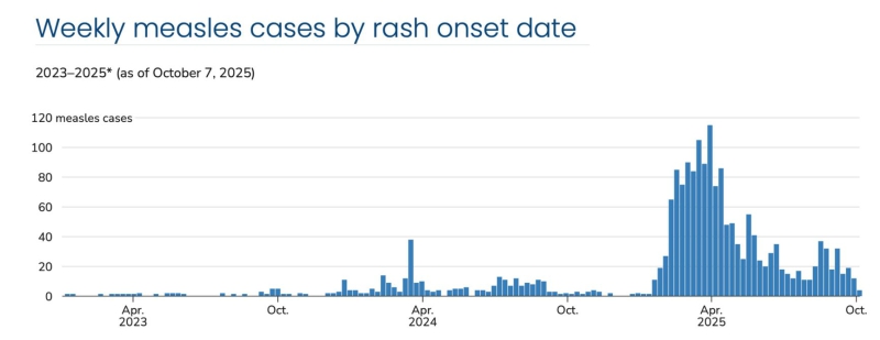 Virusocracy: How anti-vax became a political platform