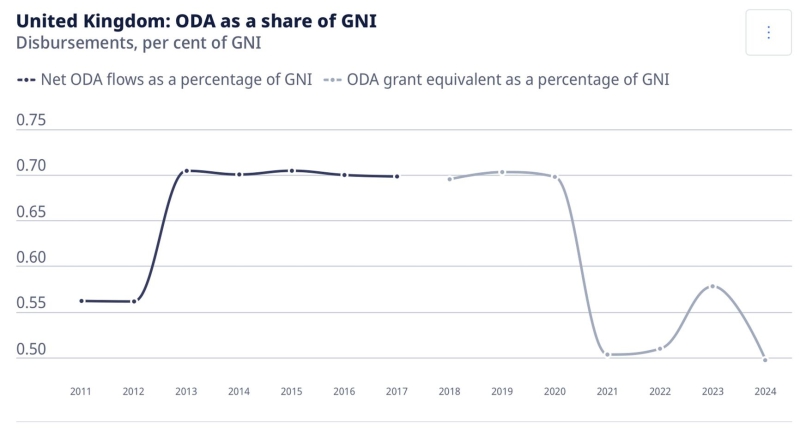 The cost of cuts: Western reductions in foreign aid are creating a worldwide crisis in healthcare