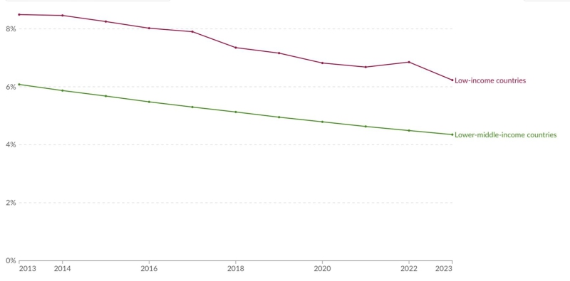 The cost of cuts: Western reductions in foreign aid are creating a worldwide crisis in healthcare