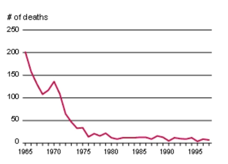 Anti-life: How U.S. abortion bans actually affect mothers and babies