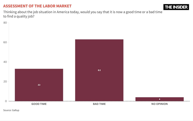 Live for today: Trump&rsquo;s politicization of economic policy poses a threat to longer-term stability
