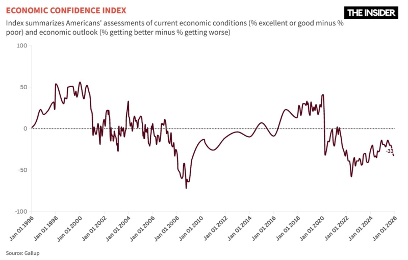 Live for today: Trump&rsquo;s politicization of economic policy poses a threat to longer-term stability