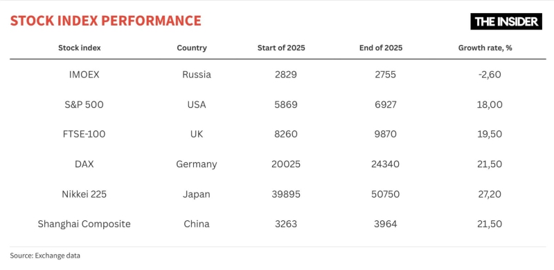 On thinning ice: After almost four years of war, Russia&rsquo;s central bankers are running out of tricks to keep the economy afloat