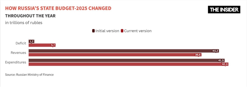 On thinning ice: After almost four years of war, Russia&rsquo;s central bankers are running out of tricks to keep the economy afloat