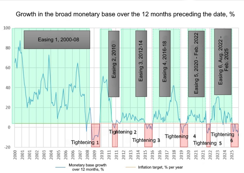 On thinning ice: After almost four years of war, Russia&rsquo;s central bankers are running out of tricks to keep the economy afloat