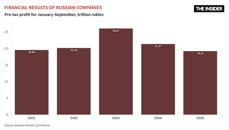On thinning ice: After almost four years of war, Russia&rsquo;s central bankers are running out of tricks to keep the economy afloat