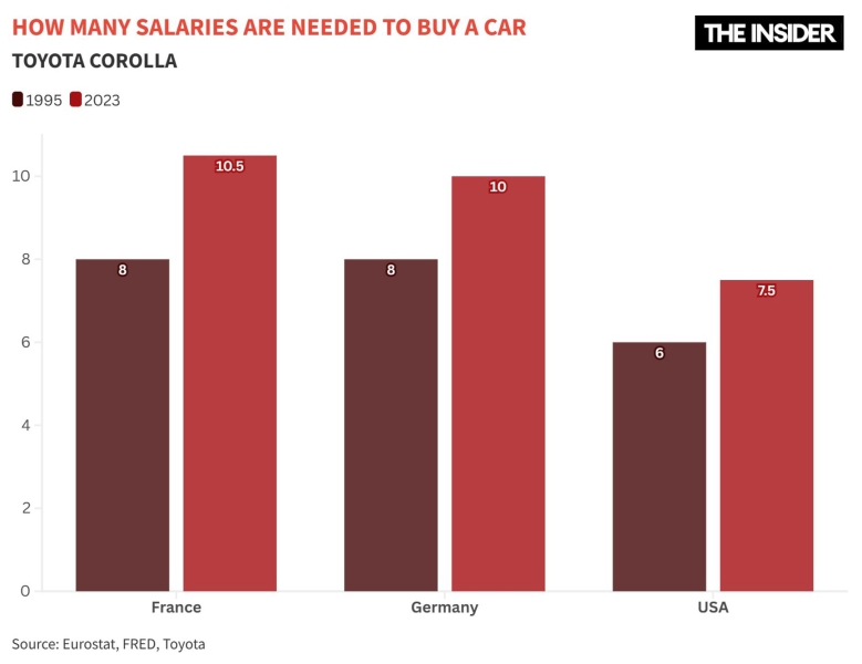 Divergent trends: Why a growing economy can still leave many people poorer