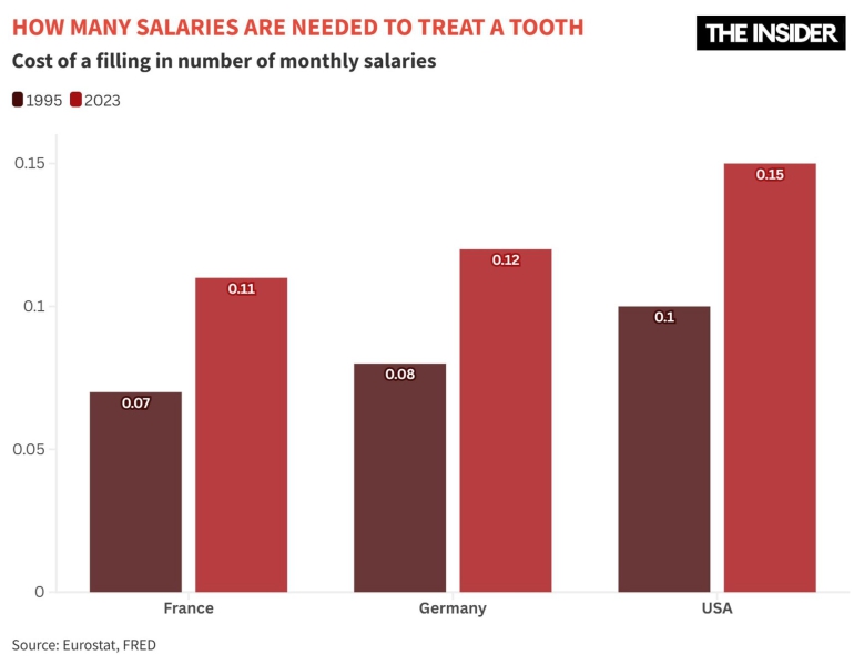 Divergent trends: Why a growing economy can still leave many people poorer