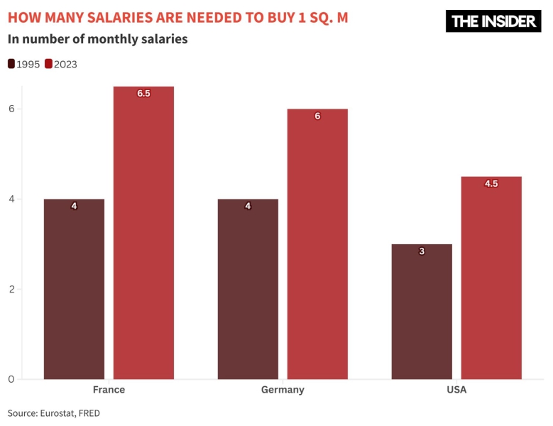 Divergent trends: Why a growing economy can still leave many people poorer