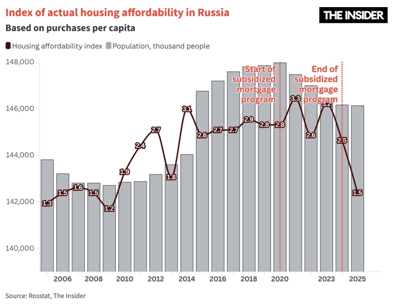 Divergent trends: Why a growing economy can still leave many people poorer