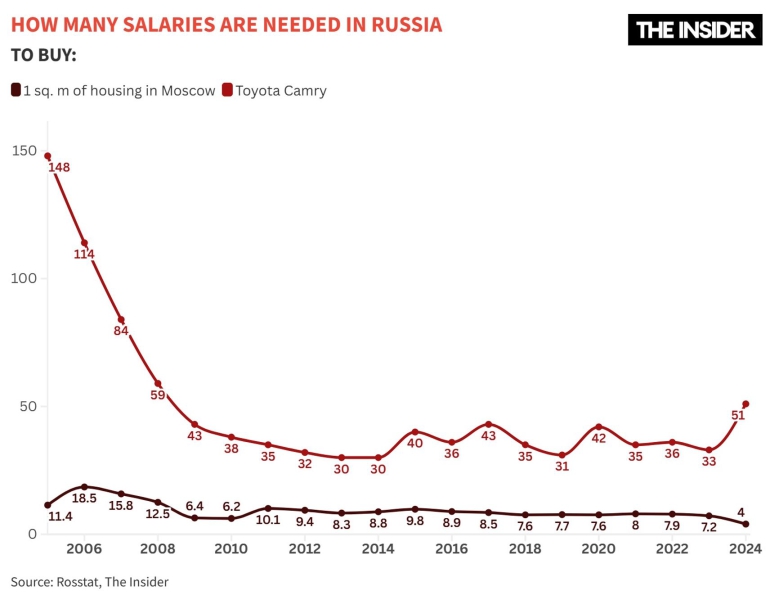 Divergent trends: Why a growing economy can still leave many people poorer