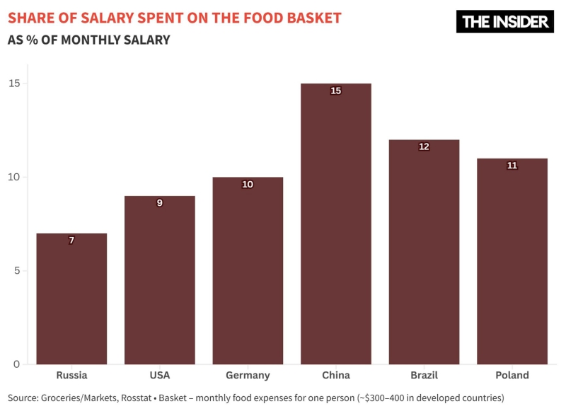 Divergent trends: Why a growing economy can still leave many people poorer